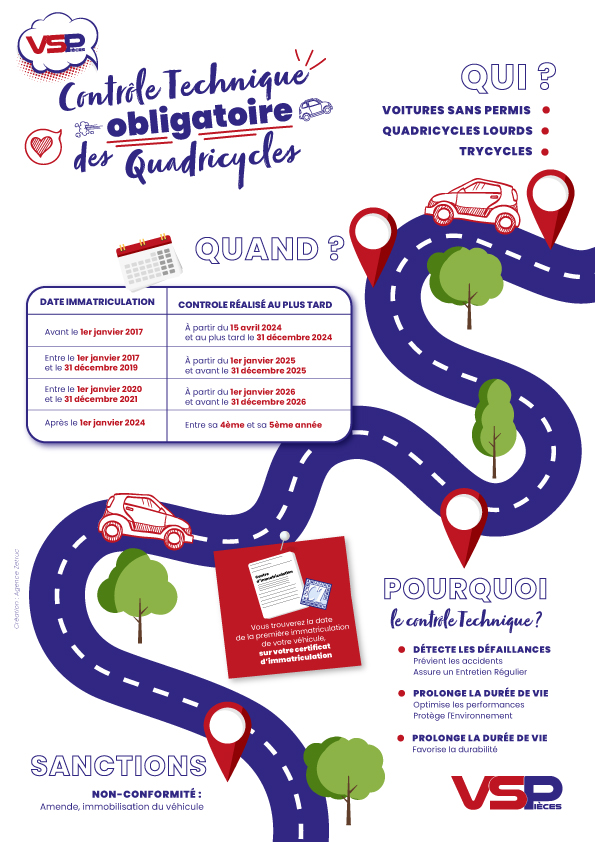 Infographie contrôle technique 2024 France quadricycle